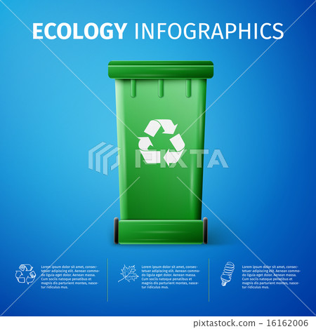 Ecology infographics Ecology infographics 16162006