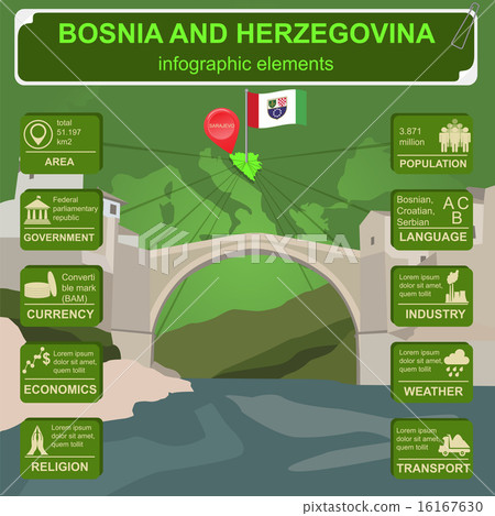 Bosnia and Herzegovina infographics Bosnia and Herzegovina infographics 16167630