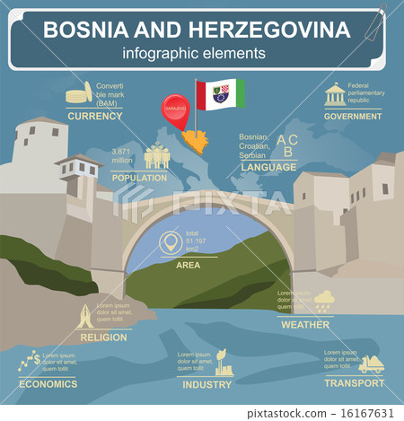Bosnia and Herzegovina infographics Bosnia and Herzegovina infographics 16167631