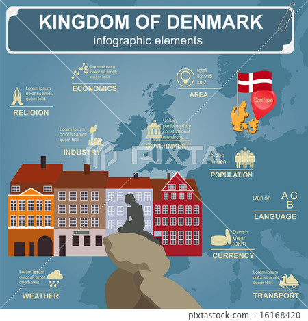 Denmark  infographics, statistical data, sights 16168420