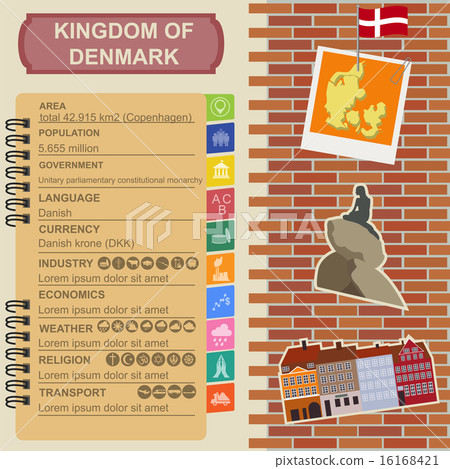 Denmark  infographics, statistical data, sights 16168421