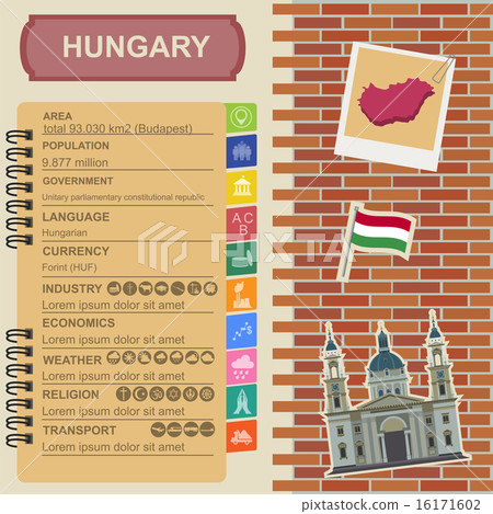 Hungary infographics, statistical data, sights 16171602