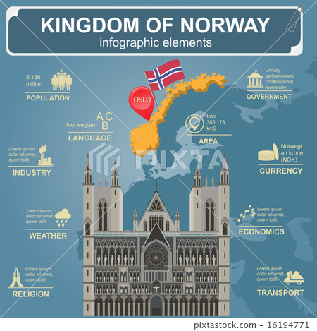 Norway infographics, statistical data, sights Norway infographics, statistical data, sights 16194771
