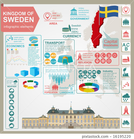 Sweden infographics, statistical data, sights Sweden infographics, statistical data, sights 16195220