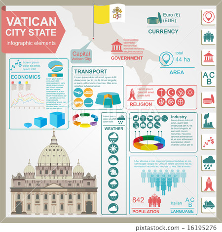 Vatican infographics, statistical data, sights Vatican infographics, statistical data, sights 16195276