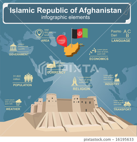 Afganistan  infographics, statistical data, sights 16195633