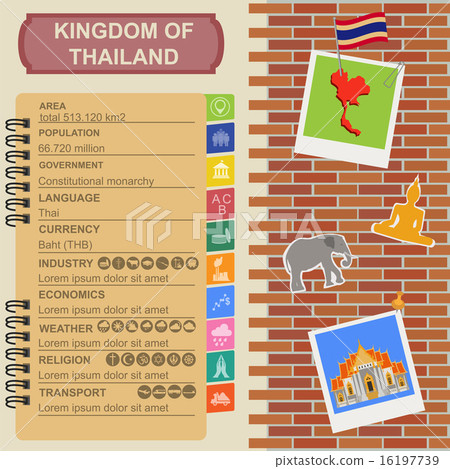 Thailand infographics, statistical data, sights Thailand infographics, statistical data, sights 16197739