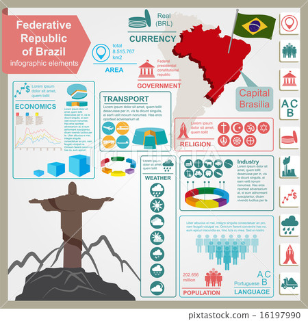 Brazil infographics, statistical data, sights Brazil infographics, statistical data, sights 16197990