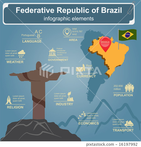 Brazil infographics, statistical data, sights Brazil infographics, statistical data, sights 16197992