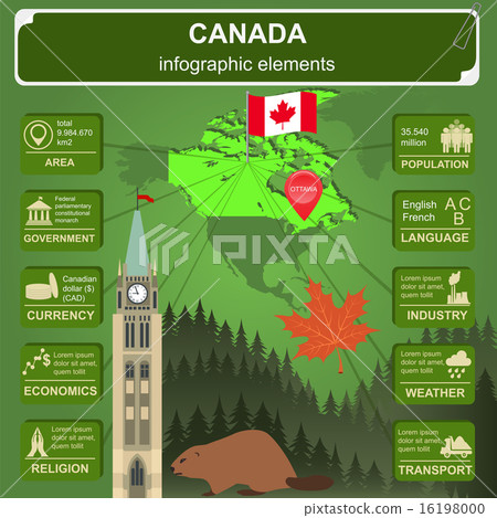 Canada infographics, statistical data, sights Canada infographics, statistical data, sights 16198000