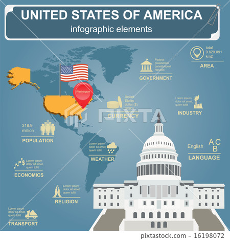 United States of America infographics 16198072
