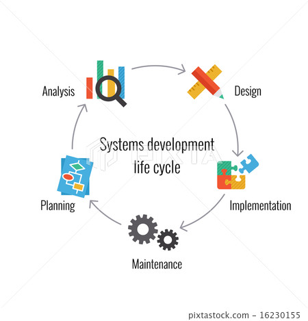 System Development Life Cycle 16230155