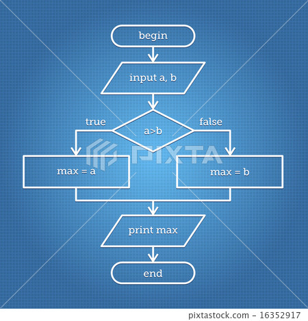 Simple Flowchart 16352917