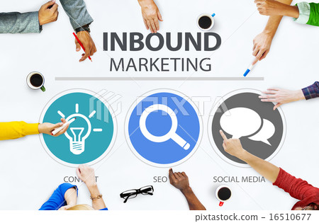 Inbound Marketing Commerce Content Social Media Concept 16510677