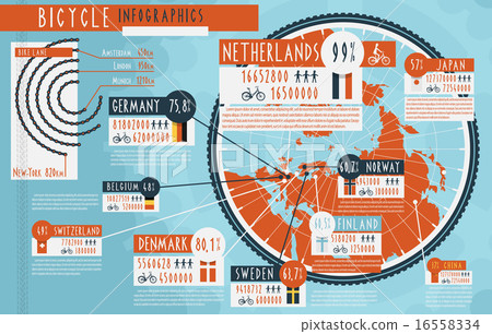 Cycling worldwide infographic report poster 16558334