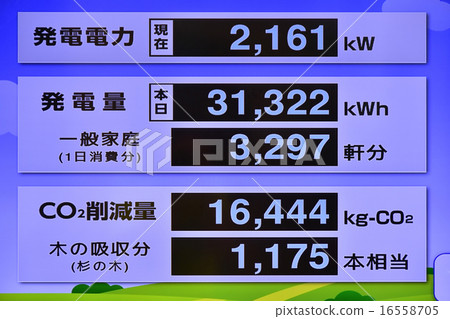 太陽能顯示 太陽能顯示 16558705