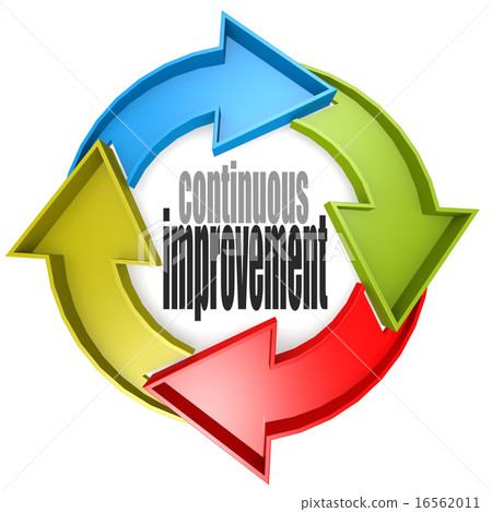 圖庫插圖: continuous improvement color cycle sign