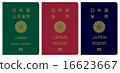 Passport (official + 10 years + 5 years) JAPAN 16623667