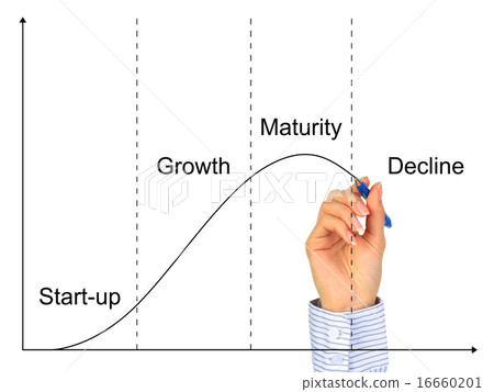Business life cycle 16660201
