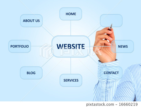 Designing website structure. Designing website structure. 16660219