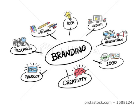 Branding brainstorm vector - Stock Illustration [16881242] - PIXTA