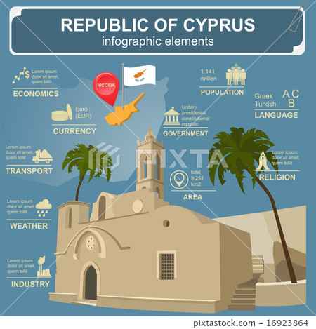 Cyprus infographics sights. Ayia Napa Monaste 16923864