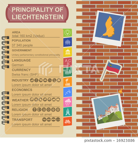 Liechtenstein infographics, sights 16923886