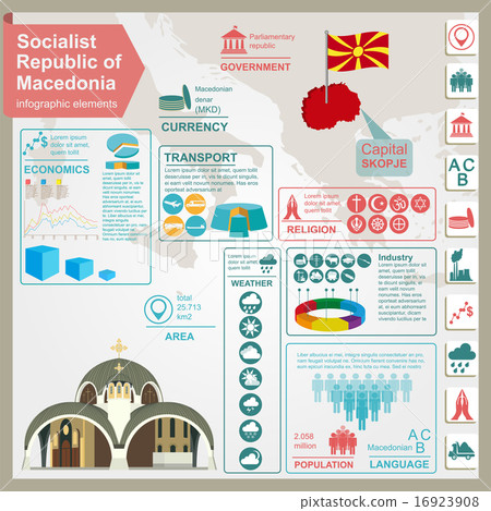 Macedonia infographics, statistical data, sights. 16923908