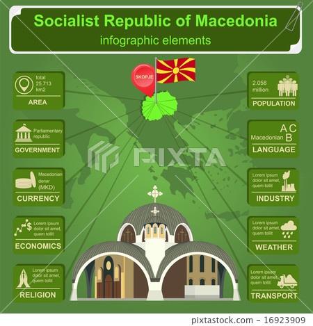 Macedonia infographics, statistical data, sights. 16923909
