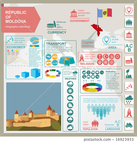 Moldova infographics, statistical data, sights 16923933