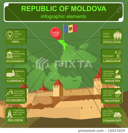 Moldova infographics, statistical data, sights 16923934