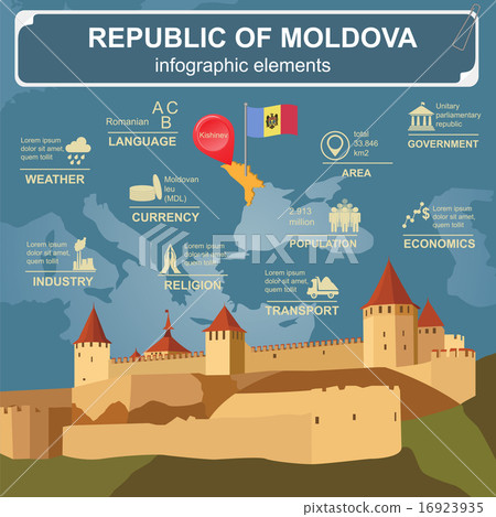 Moldova infographics, statistical data, sights 16923935
