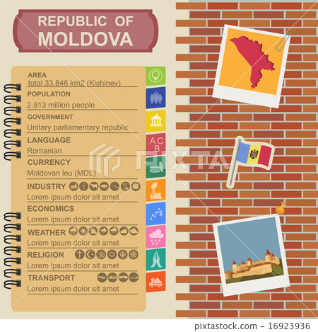 Moldova infographics, statistical data, sights 16923936
