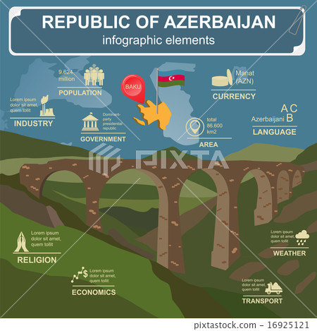 Azerbaijan infographics, statistical data, sights 16925121