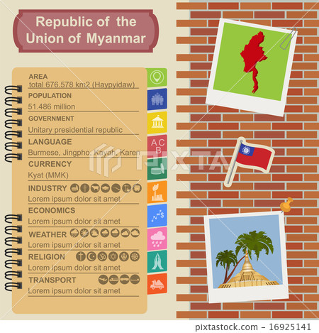 Myanmar (Burma) infographics Myanmar (Burma) infographics 16925141