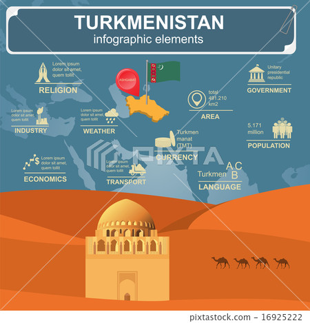 Turkmenistan  infographics, statistical data 16925222