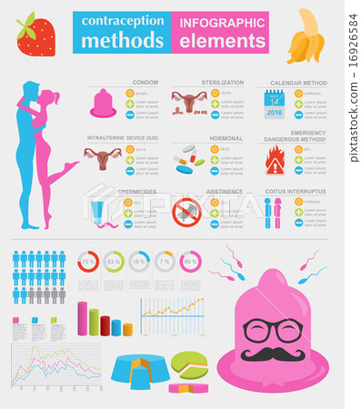 Contraception methods graphic template 16926584