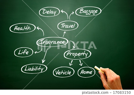 Insurance Insurance 17083150