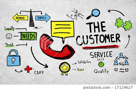 The Customer Service Target Market Support Assistance Concept The Customer Service Target Market Support Assistance Concept 17129627
