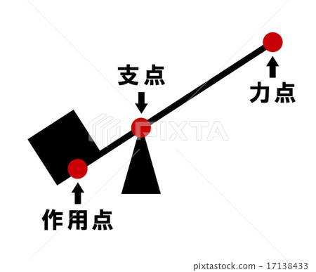 This Principle Stock Illustration