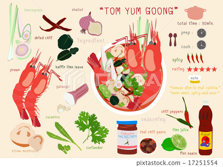 Tom Yum Goong 17251554