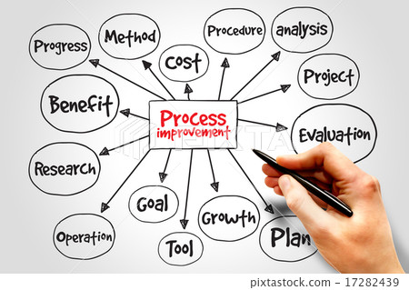 Process Improvement Process Improvement 17282439