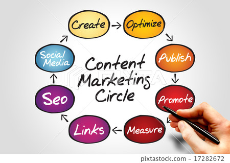Content Marketing 17282672