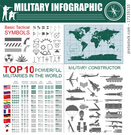 Military infographic template 17339110