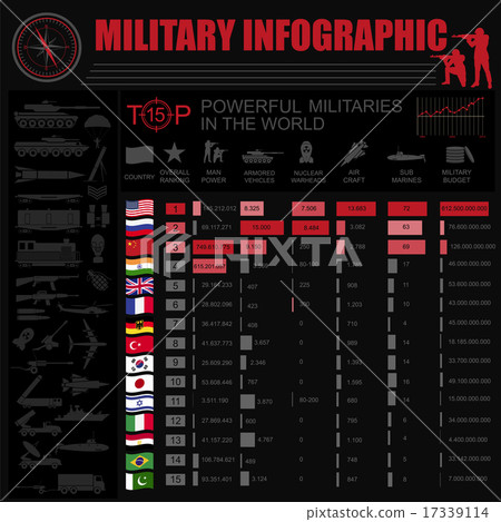 Military infographic template Military infographic template 17339114