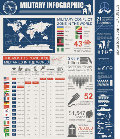 Military infographic template Military infographic template 17339118