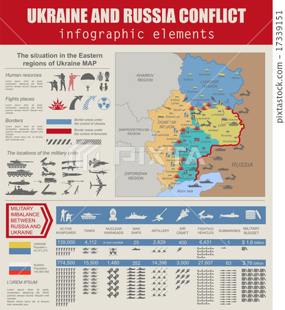 Ukraine and Russia military conflict infographic Ukraine and Russia military conflict infographic 17339151