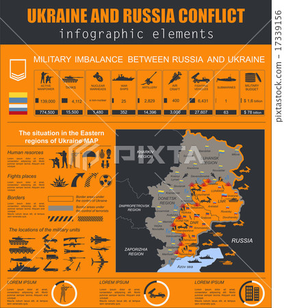 Ukraine and Russia military conflict infographic  17339156