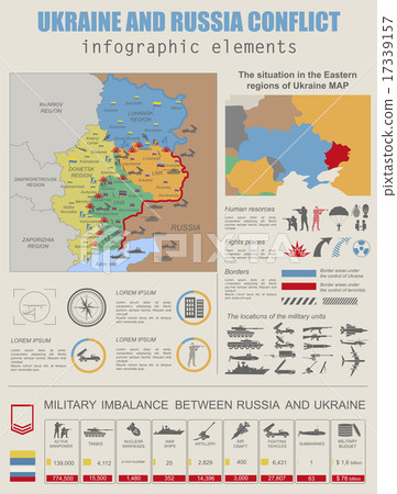 Ukraine and Russia military conflict infographic  17339157
