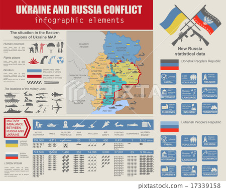 Ukraine and Russia military conflict infographic  17339158